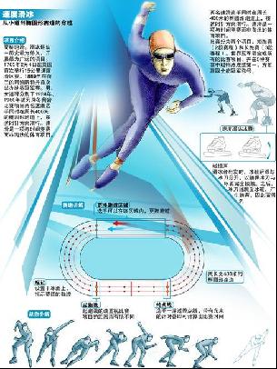 展开