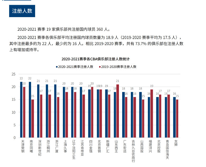 在比赛中崭